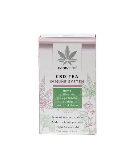 Cannaline CBD Tee Immunsystem